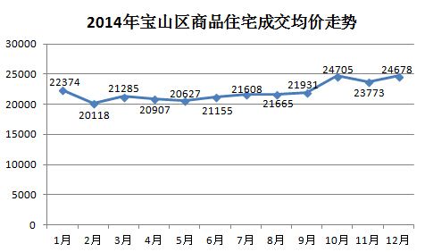 上海2015房价走势图_上海2015房价走势图片