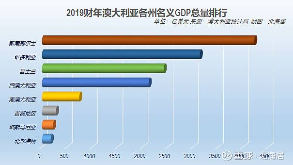 澳大利亚人均gdp走势_澳大利亚人均gdp走势图