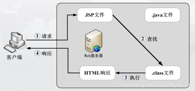 java运行服务器_java运行服务器上的python程序