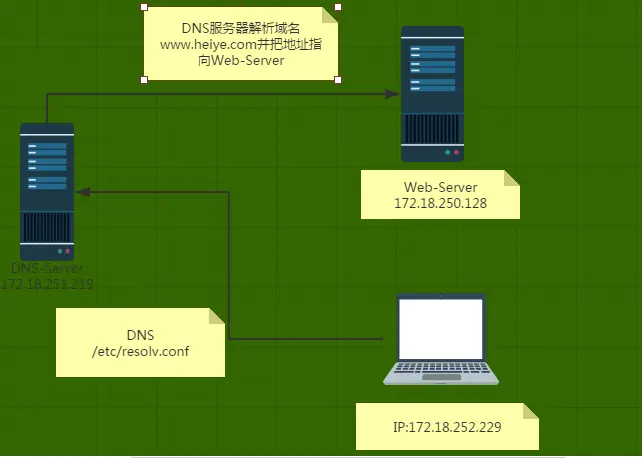 自己搭游戏服务器_自己怎么搭建游戏服务器