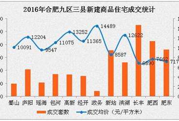 2014年合肥房价走势_2014年合肥房价走势图