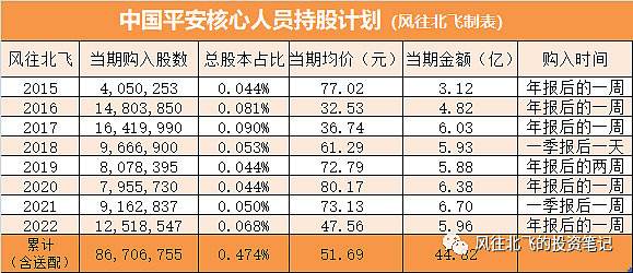 回购激励公告前后走势_回购公告后多久开始回购