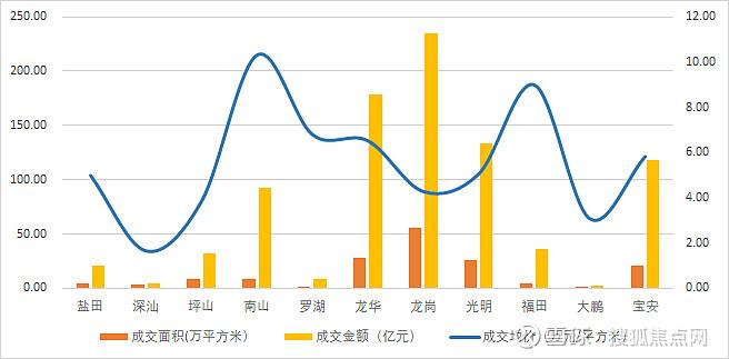 深圳房地产上半年市场走势_深圳房地产上半年市场走势图