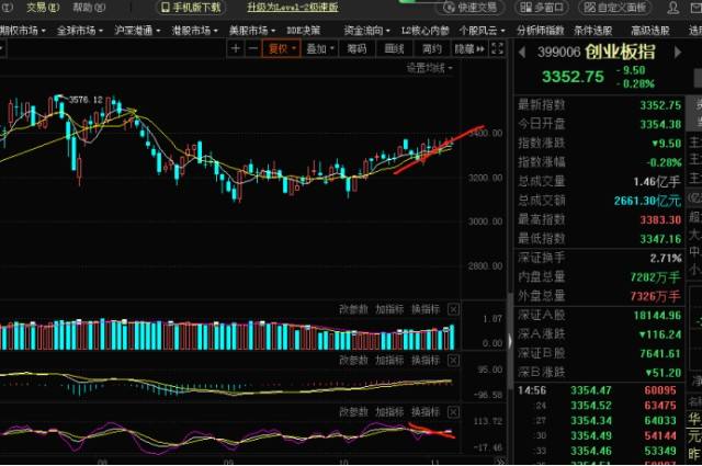 2021上证指数行情走势_2021年上证指数的未来走势