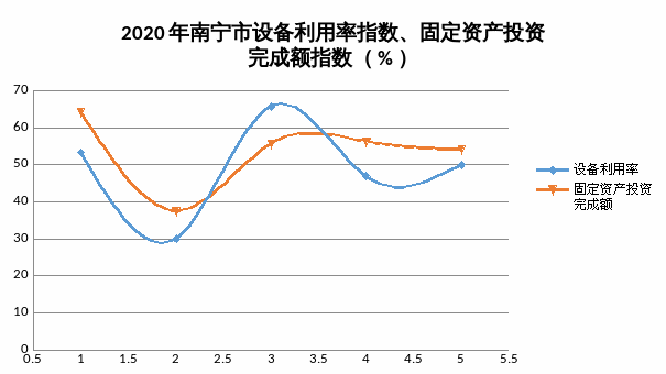 关于南宁医疗指数走势分析的信息