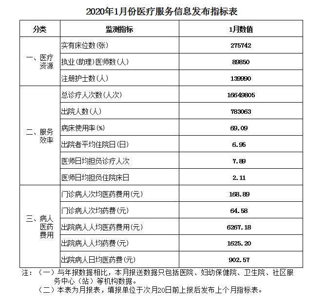 关于南宁医疗指数走势分析的信息