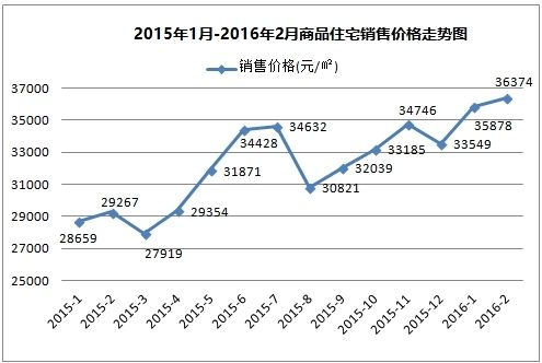 近20年全国住宅均价走势图_近20年全国住宅均价走势图片