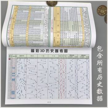 2004年体彩排3走势图_体彩排三走图走势图2014