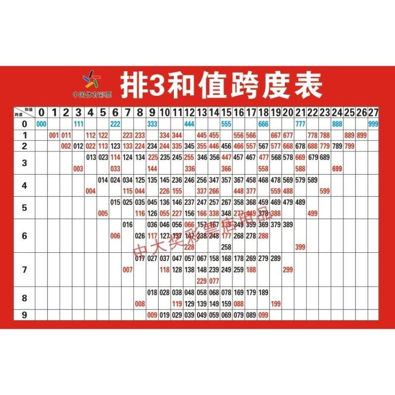 2004年体彩排3走势图_体彩排三走图走势图2014