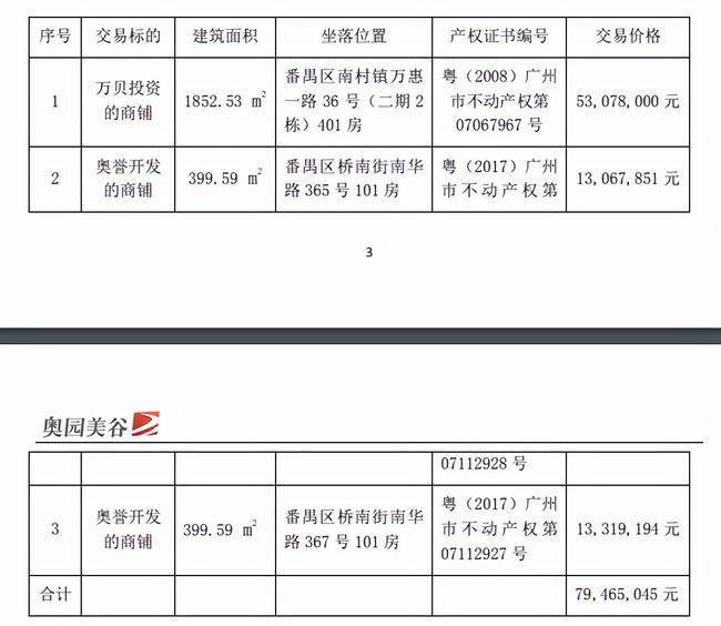 明天奥园美谷走势预测_明天奥园美谷走势预测最新