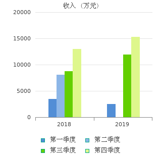 300420行情走势_300526股票行情走势