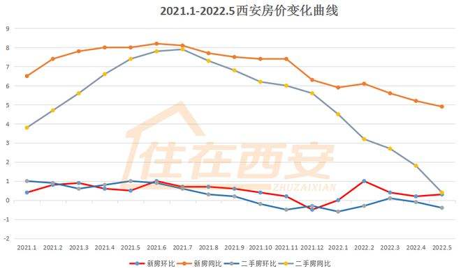 2021年房价走势蚌埠_蚌埠房价2021楼盘价格