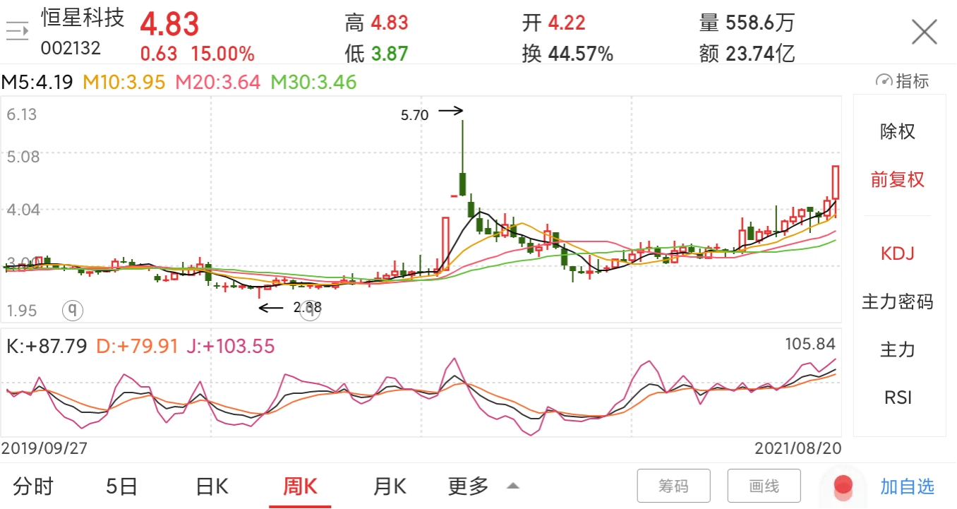 恒星科技股票行情走势_恒星科技股票行情新浪网