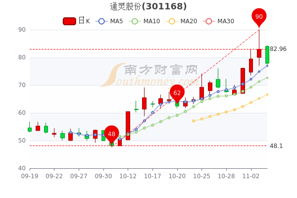 恒星科技股票行情走势_恒星科技股票行情新浪网