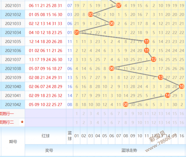 双色球篮球走势图2018_双色球篮球走势图综合版