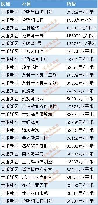 辛集房产走势最新消息_辛集房产走势最新消息网