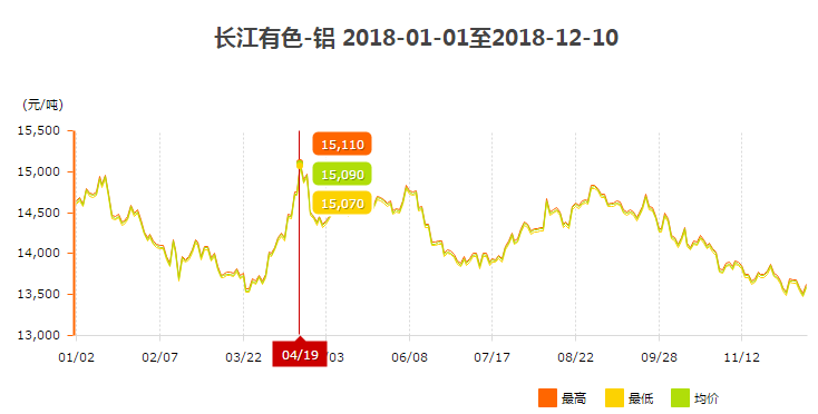 2014年铝材价格走势图_2014年铝材价格走势图片