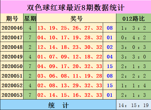 双色球红球除6余走势图_综合双色球除6余数走势图表