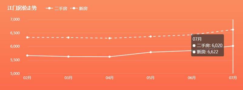 房价2019走势广东开平_开平房价走势最新消息2021