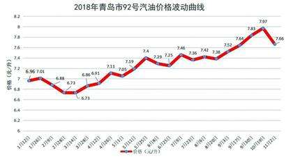 2022年3月3日燃油价走势_2021年3月3日油价上涨多少