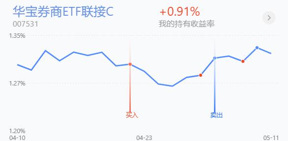 怎么看基金大盘的走势图_怎么看基金大盘的走势图软件