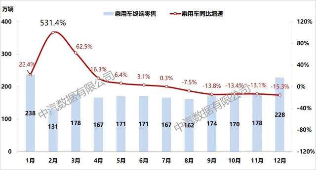 汽车芯片2022走势_请预测我国汽车芯片的价格走势