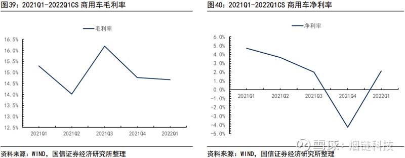 汽车芯片2022走势_请预测我国汽车芯片的价格走势