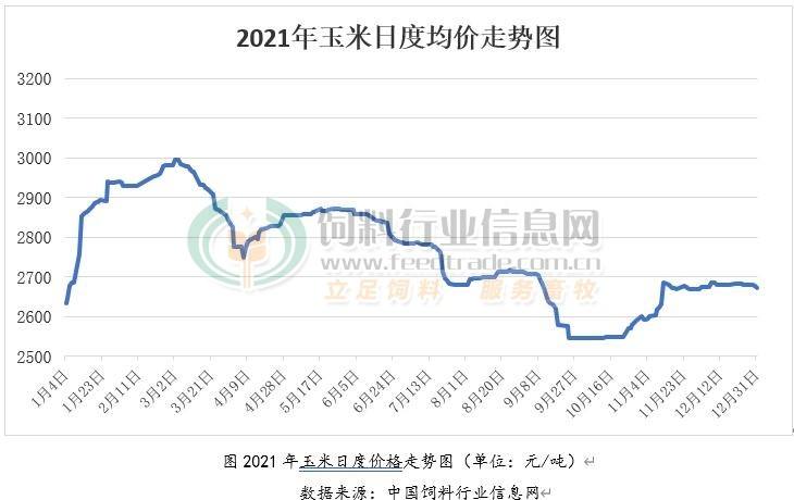 全国玉米最新价格行情走势_全国玉米最新价格行情走势图表