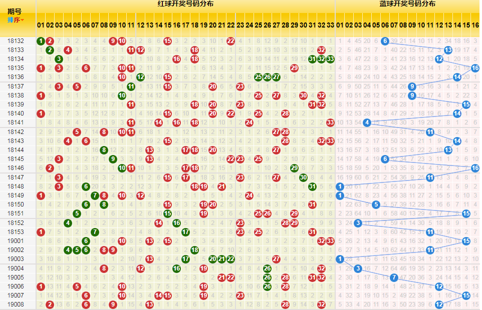 双色球尾号分布图走势图_双色球尾号分布图走势图浙江风采