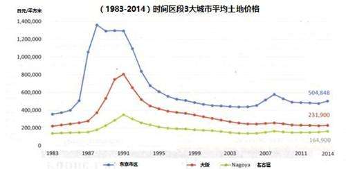 关于西安长安区房价未来五年走势的信息