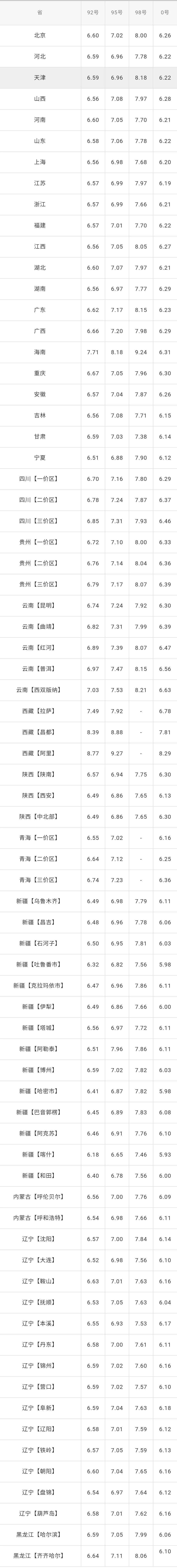 95号汽油价格走势2019_95号汽油价格走势图2022