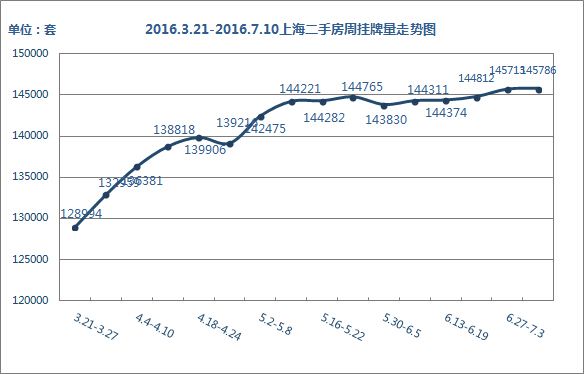 上海房价近20年走势图_上海近十年房价走势图是怎样的