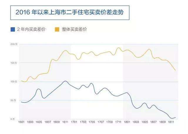 上海房价近20年走势图_上海近十年房价走势图是怎样的