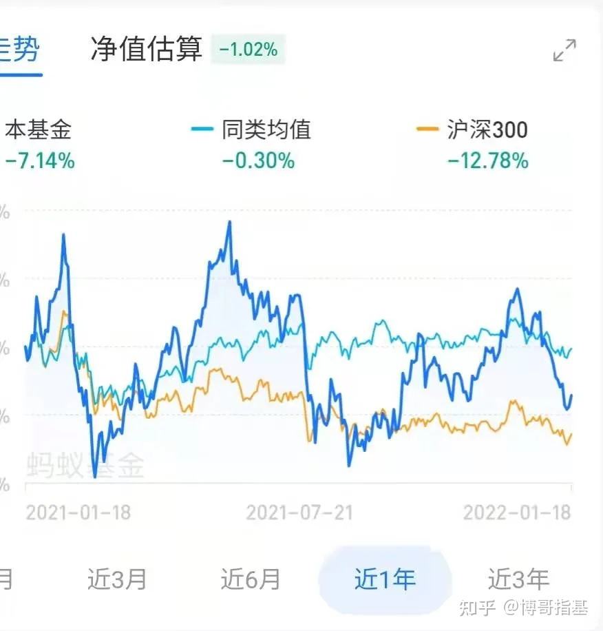 十九日白酒基金的走势_九月份白酒基金走势如何