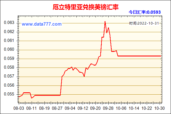 人民币兑换英镑今天汇率走势_人民币兑换英镑今天汇率走势图