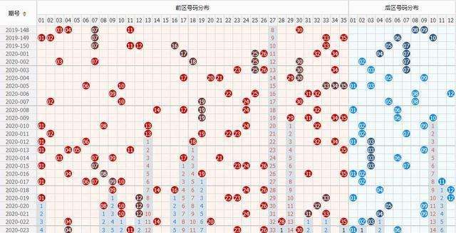 大乐透走势图2020全图_大乐透走势图2020全图新浪