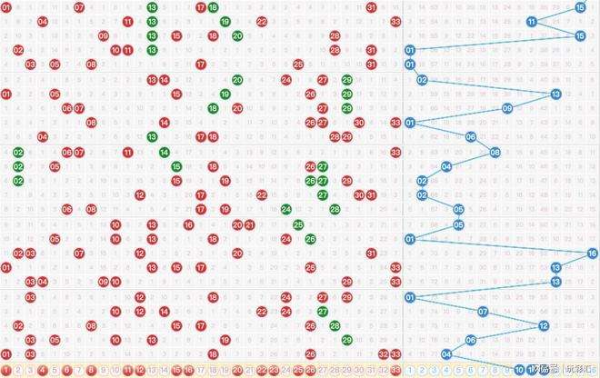 关于快乐8奇偶双码走势图彩经网的信息