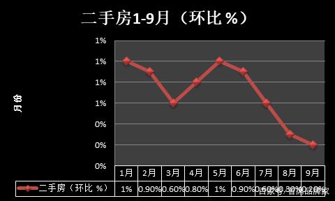 烟台廊坊二房价走势图_烟台二手房价走势最新消息2021