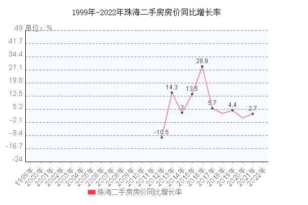 烟台廊坊二房价走势图_烟台二手房价走势最新消息2021