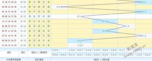 大乐透电视走势图_大乐透电视走势图软件下载