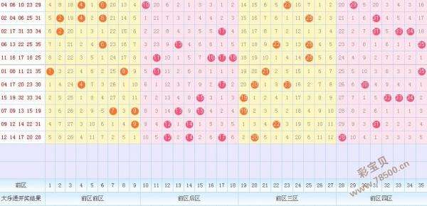 大乐透电视走势图_大乐透电视走势图软件下载