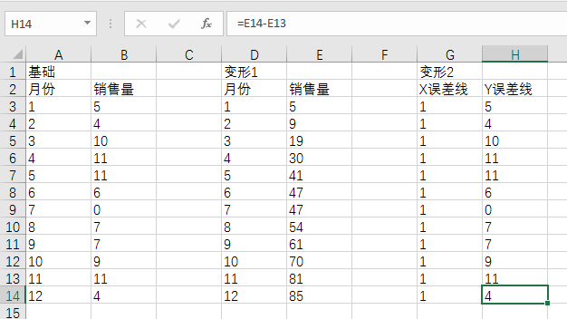 怎么用excel制作价格走势_怎么用excel制作价格走势图表