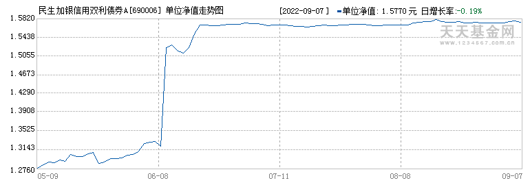 基金走势图为什么没有历史走势_基金走势图为什么没有历史走势图