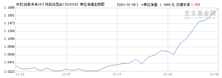 基金走势图为什么没有历史走势_基金走势图为什么没有历史走势图