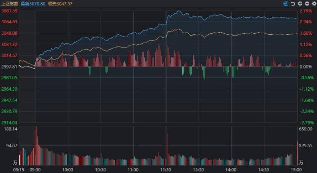 关于新兴指数1.25倍做多的走势的信息