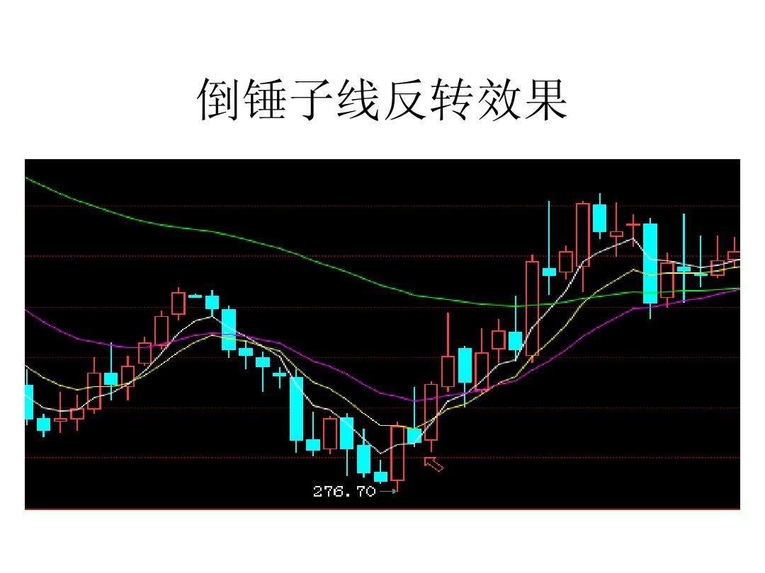 关于倒锤头线第二天走势验证的信息