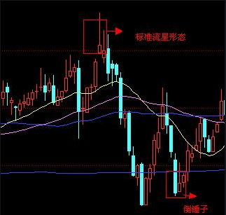 关于倒锤头线第二天走势验证的信息