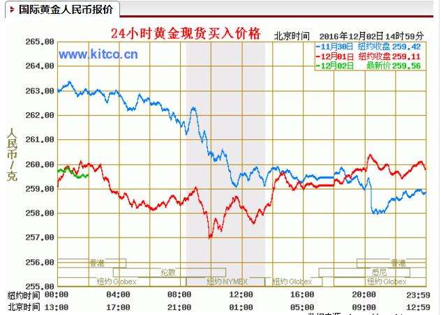 关于荣泰健广泰12月29日走势的信息