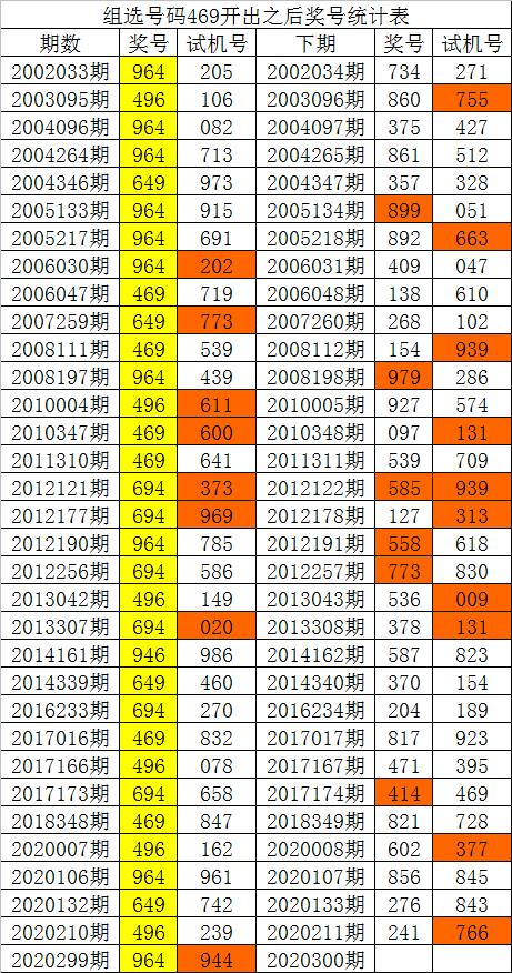 福彩3d204期走势图_福彩3d走势图4000期