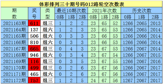 排列三除5余数走势图乐彩网_排三除5余数走势图专业连线